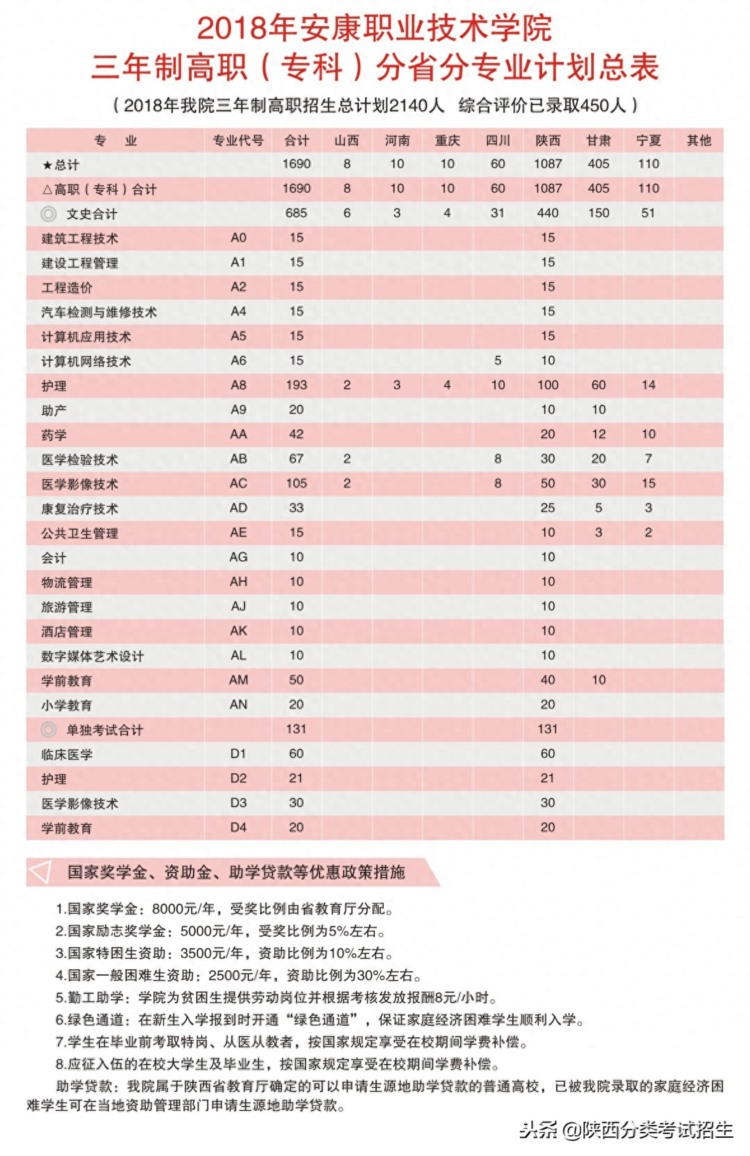 魅丽校园行之-安康职业技术学院