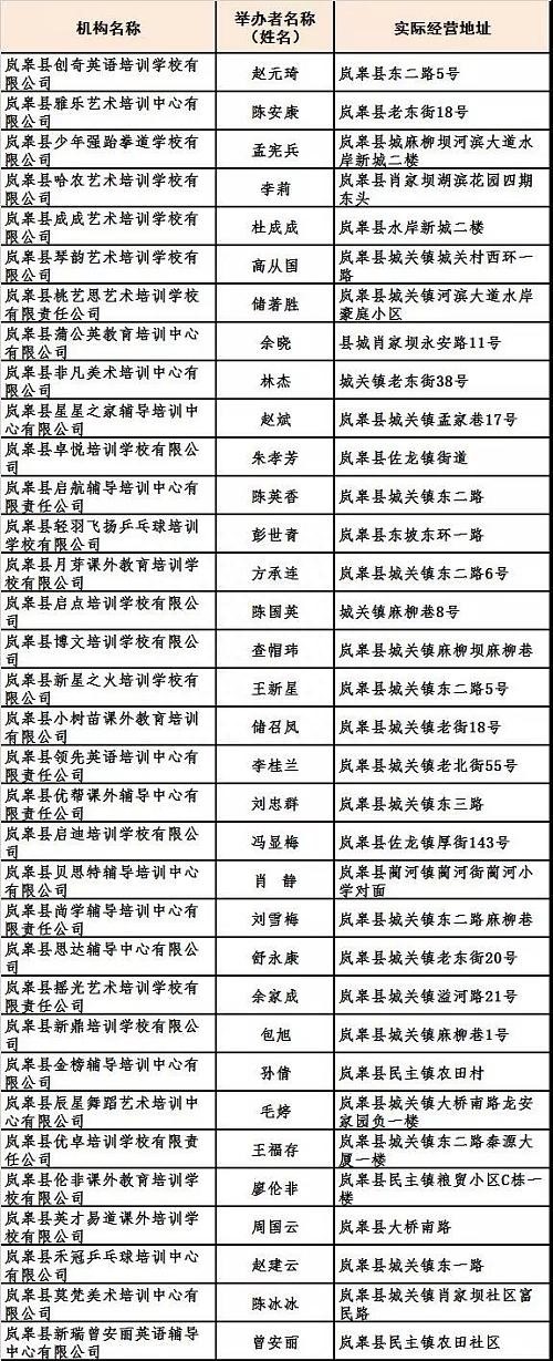 @安康家长，寒假来了，哪些培训机构可以选？白名单甩给你