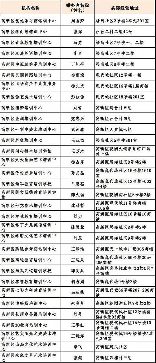 @安康家长，寒假来了，哪些培训机构可以选？白名单甩给你