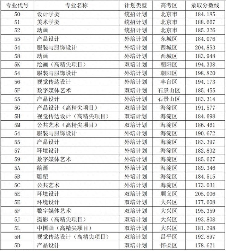 北京服装学院：我国第一所公办服装高校，2019年变更为艺术院校