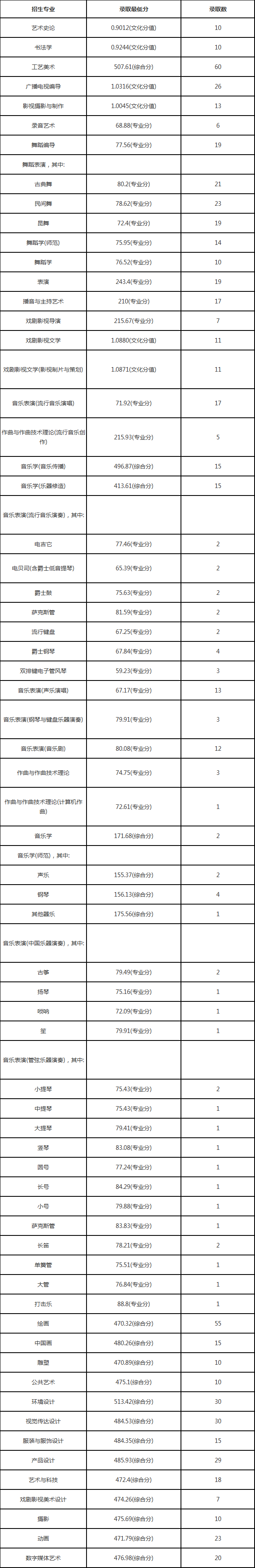 南京艺术学院2019年本科招生考试公告