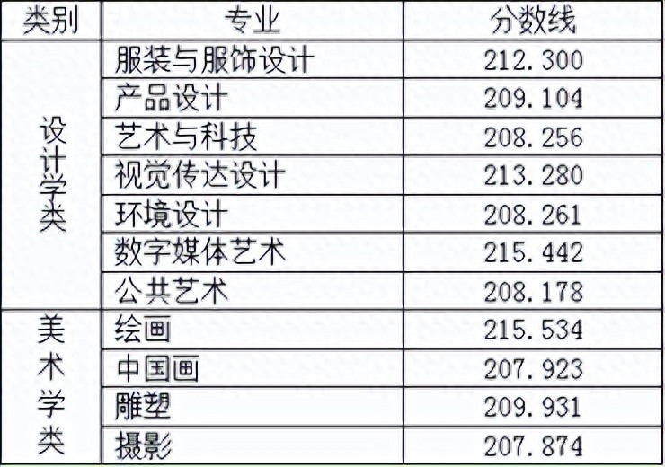 北京服装学院：我国第一所公办服装高校，2019年变更为艺术院校