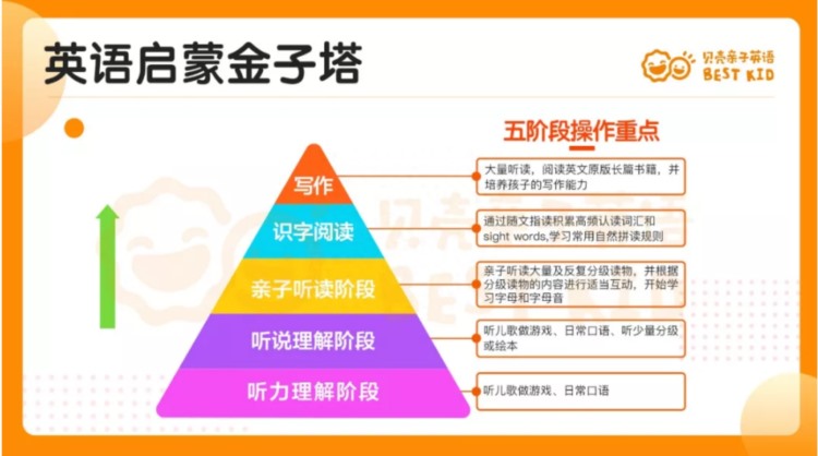 测评15款英语启蒙在线课程，不再稀里糊涂，轻松省掉10万块