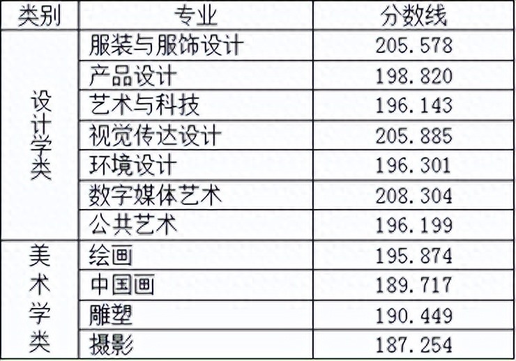 北京服装学院：我国第一所公办服装高校，2019年变更为艺术院校