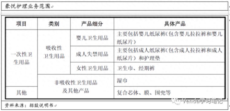 豪悦护理：ODM厂商的战略选择（上）