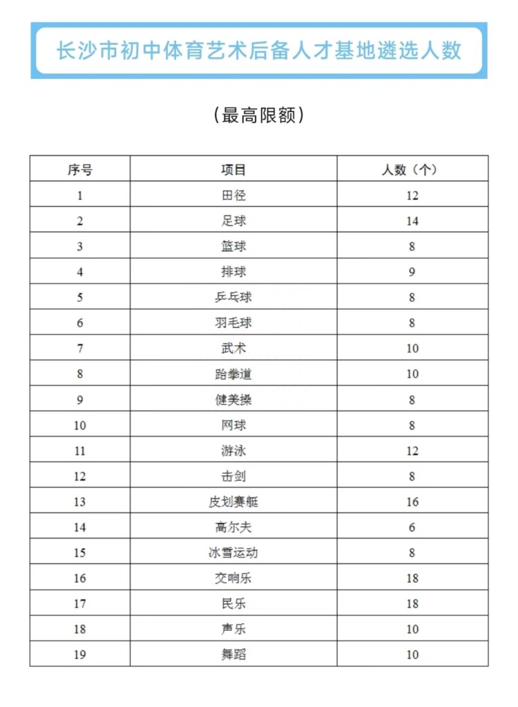 看了长沙初中艺体特招项目，我下定决心：老实带孩子走读书这条路