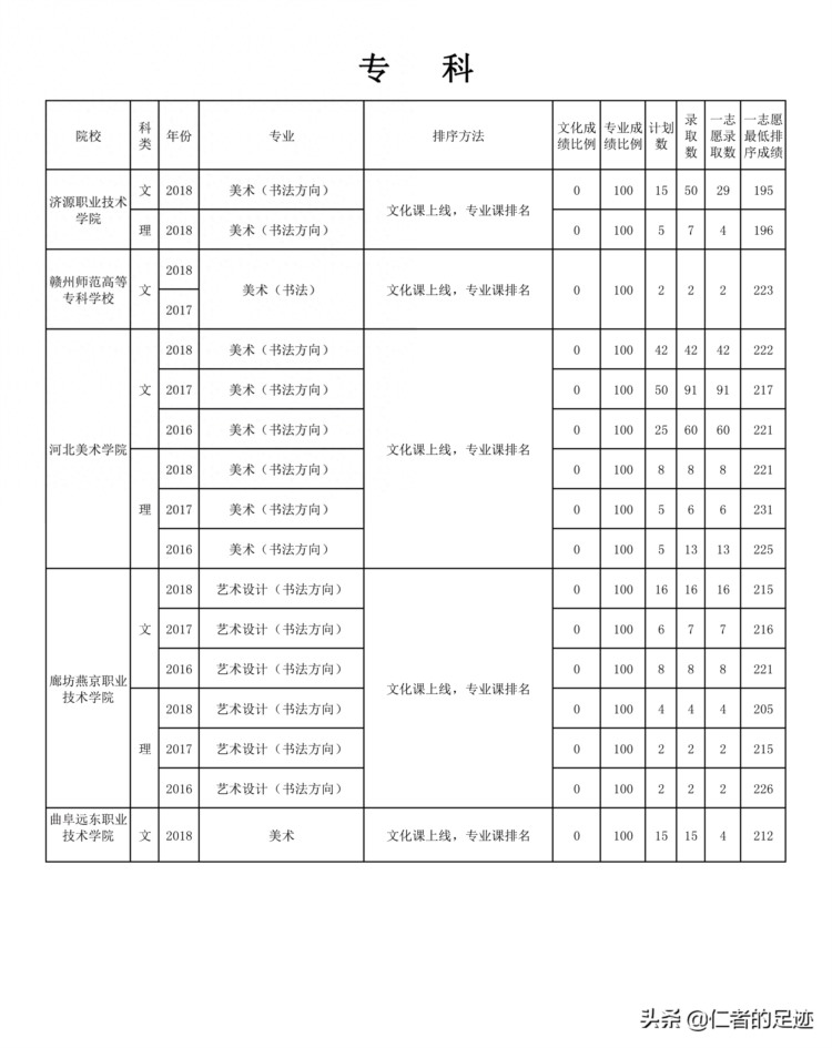 书法高考指南