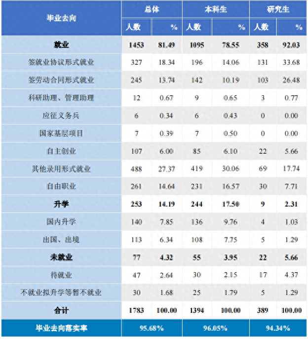 北京服装学院：我国第一所公办服装高校，2019年变更为艺术院校