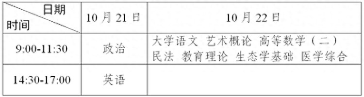 2023年全国成人高校招生考试报名即将开始