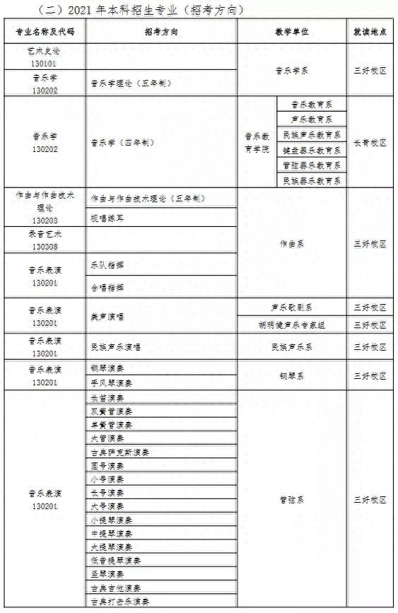 名校推荐|沈阳音乐学院2022报考攻略