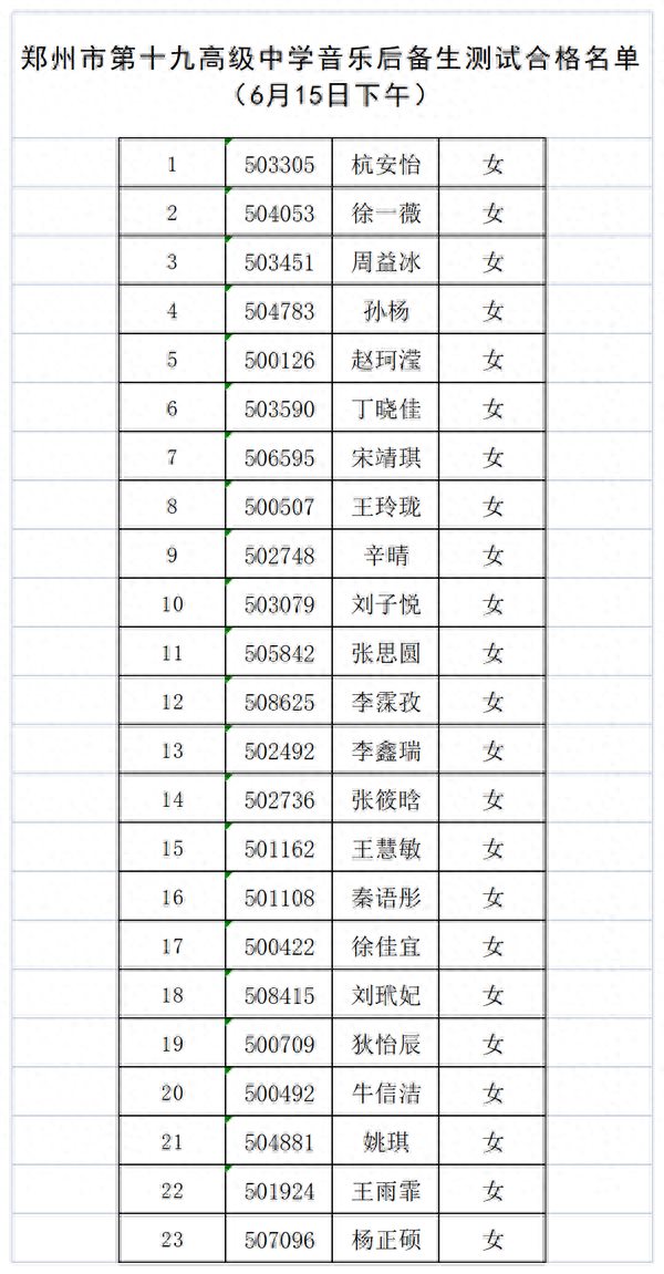 郑州市第十九高级中学音乐后备生测试合格名单 （6月15日下午）
