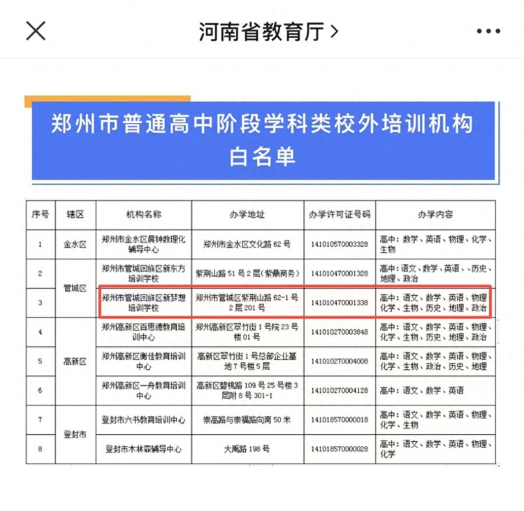全市仅8家新梦想荣登郑州普通高中阶段学科类校外培训机构白名单