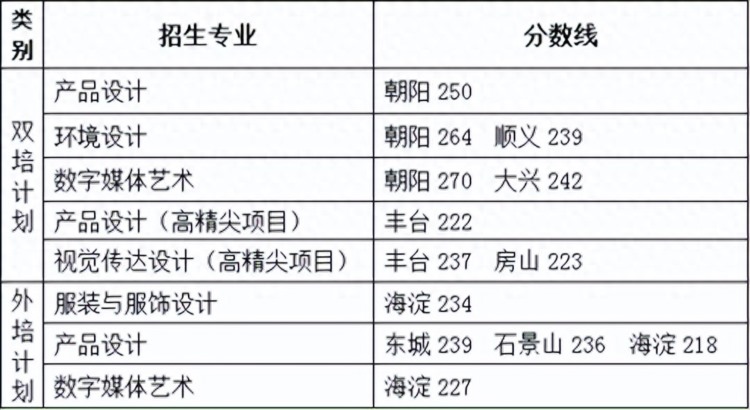 北京服装学院：我国第一所公办服装高校，2019年变更为艺术院校