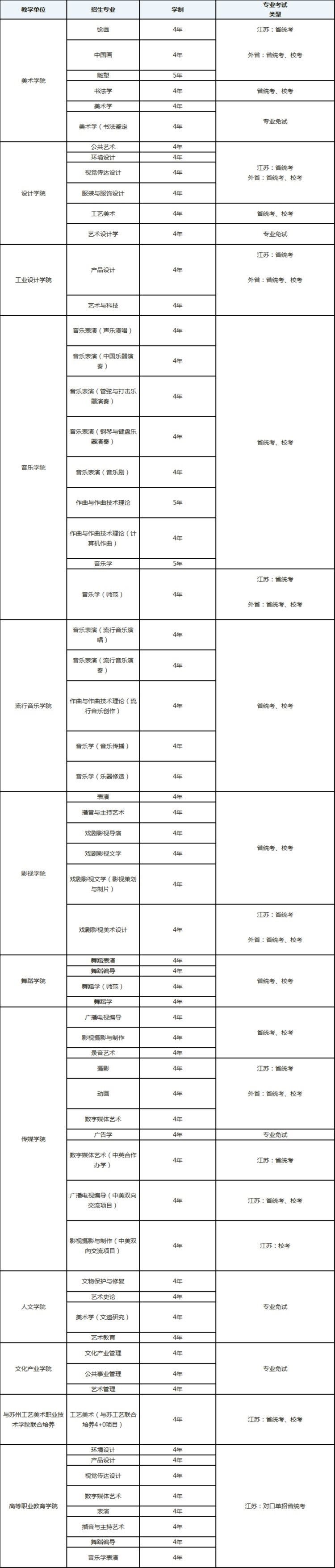 南京艺术学院2019年本科招生考试公告