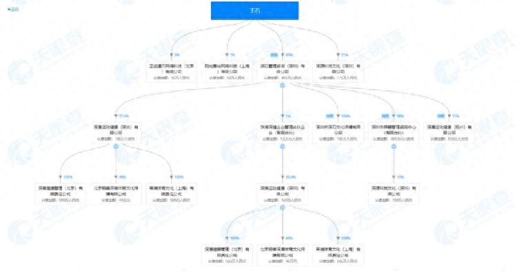 “王的女人”引热议！田朴珺成人班都毕不了业，却能开设贵族学校，学费99万不愁没学生