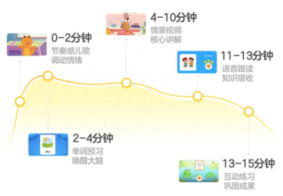 教育部最新通知：幼儿园禁止小学化！身份证是2012-2019年出生的孩子太吃亏