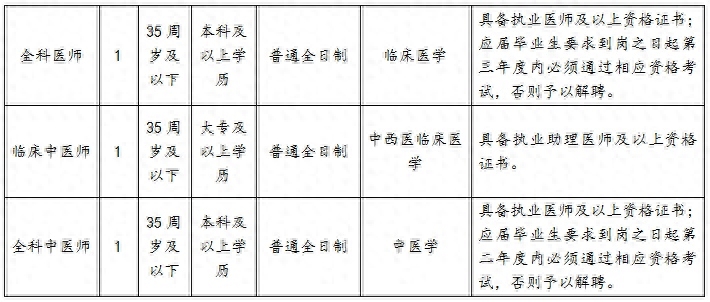 56人！福州最新招聘来了