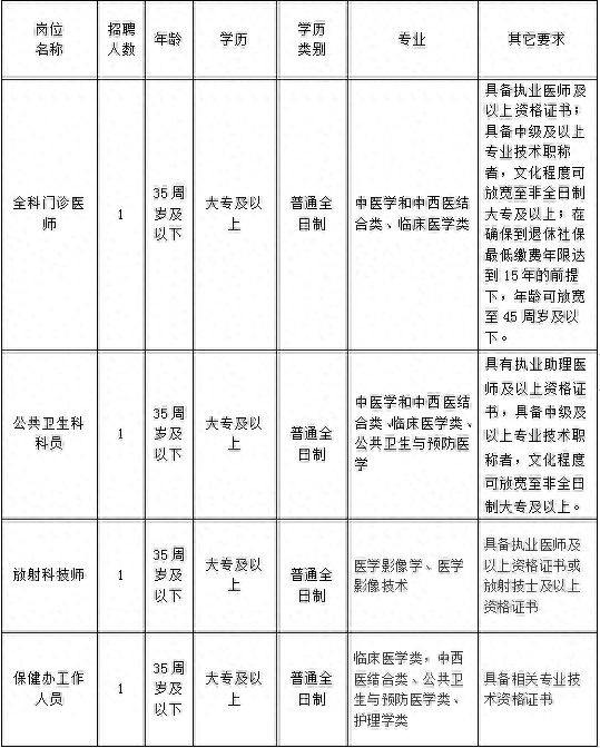 56人！福州最新招聘来了