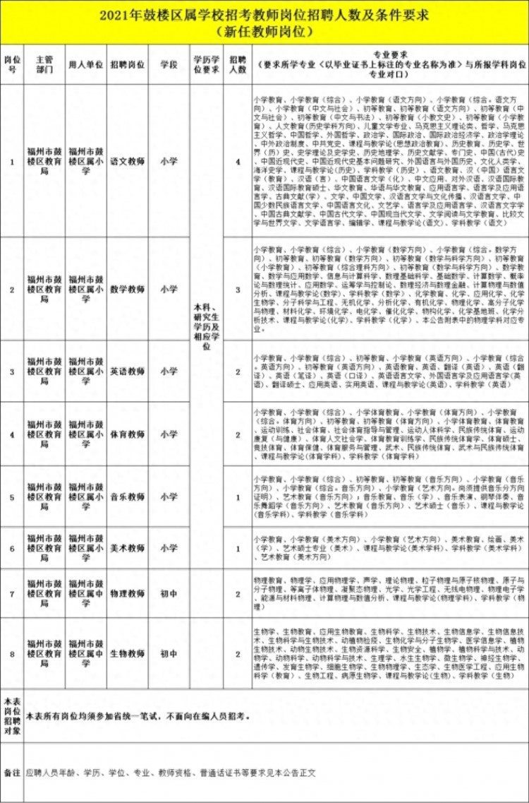 56人！福州最新招聘来了