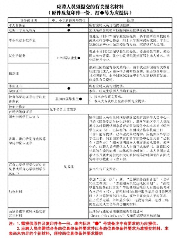 56人！福州最新招聘来了