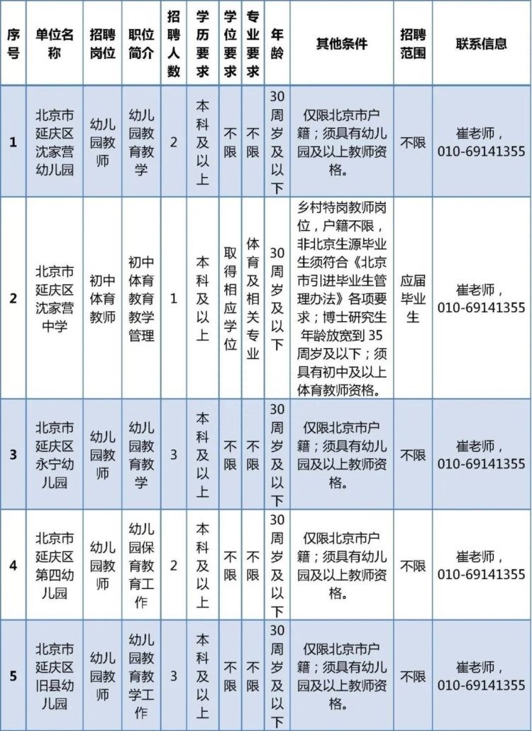 北京延庆区教委所属学校公开招聘教师96人