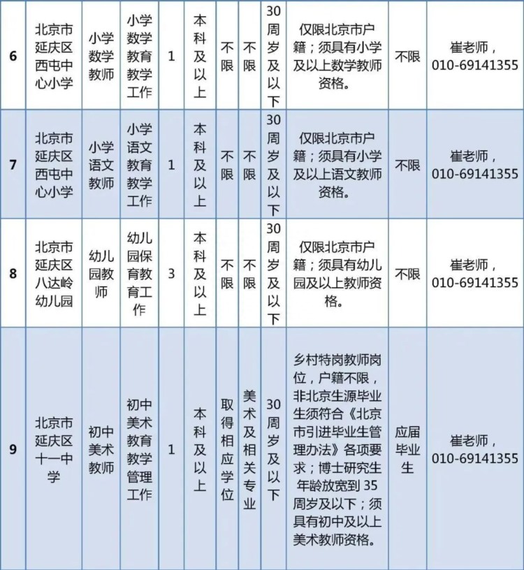 北京延庆区教委所属学校公开招聘教师96人