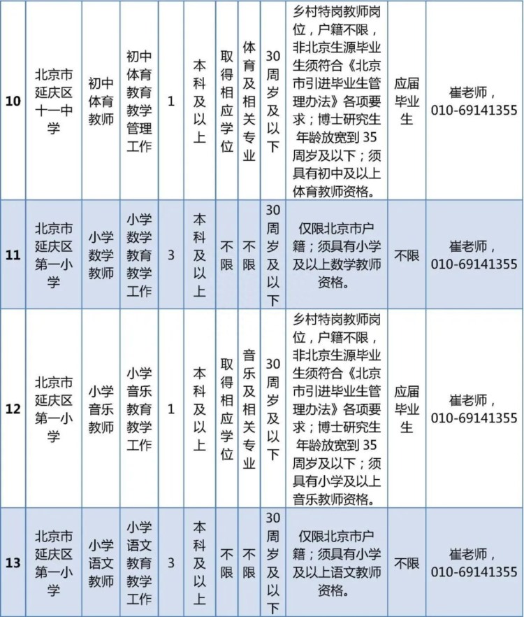 北京延庆区教委所属学校公开招聘教师96人