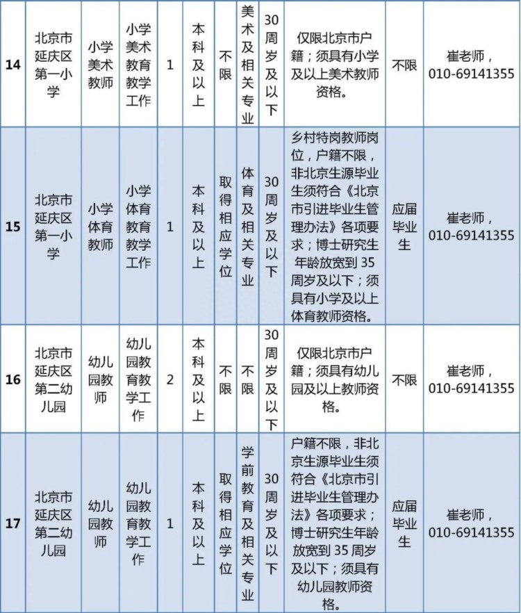 北京延庆区教委所属学校公开招聘教师96人