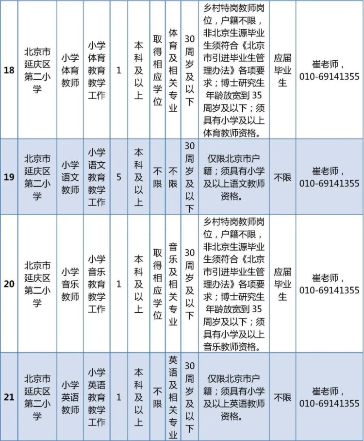 北京延庆区教委所属学校公开招聘教师96人