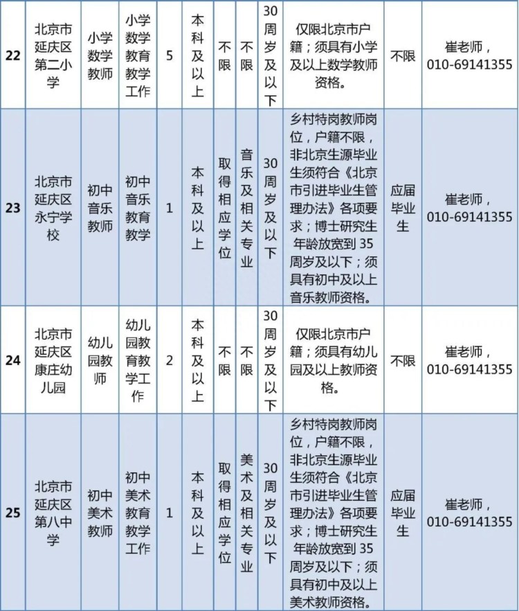 北京延庆区教委所属学校公开招聘教师96人