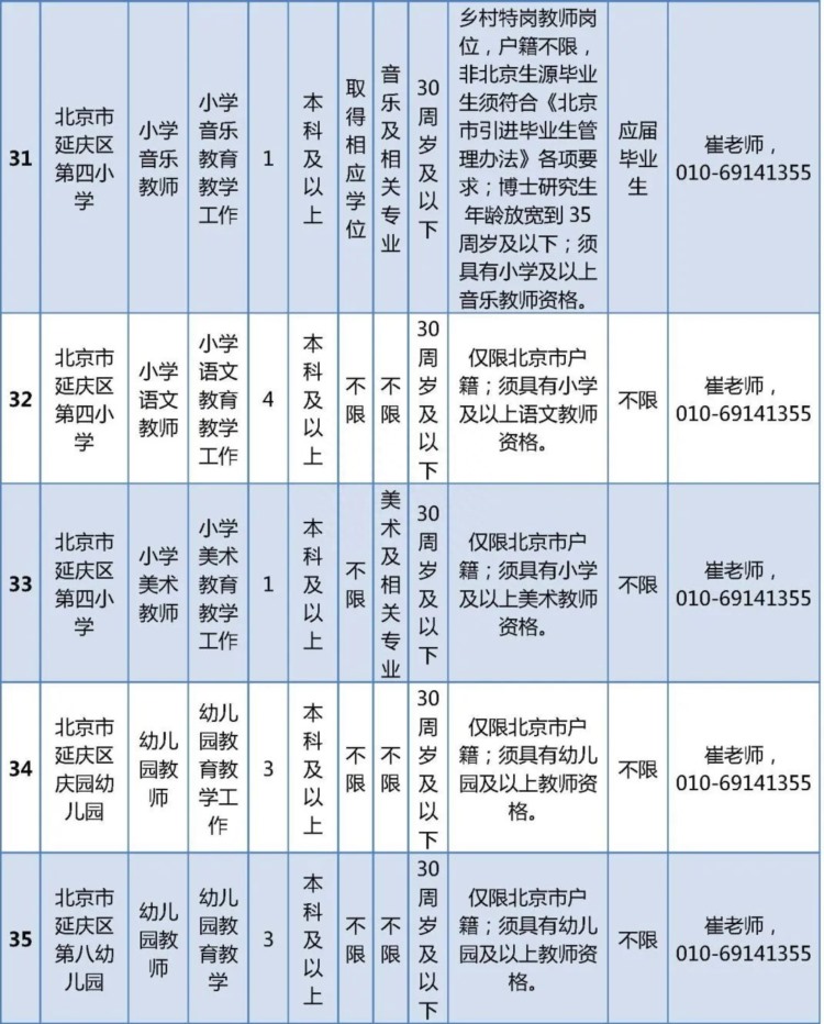 北京延庆区教委所属学校公开招聘教师96人