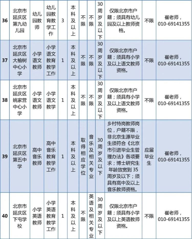 北京延庆区教委所属学校公开招聘教师96人