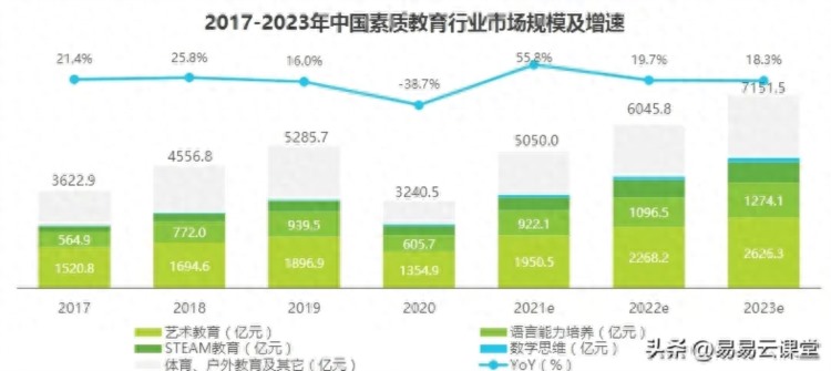 教育机构的赛道类型有哪些？