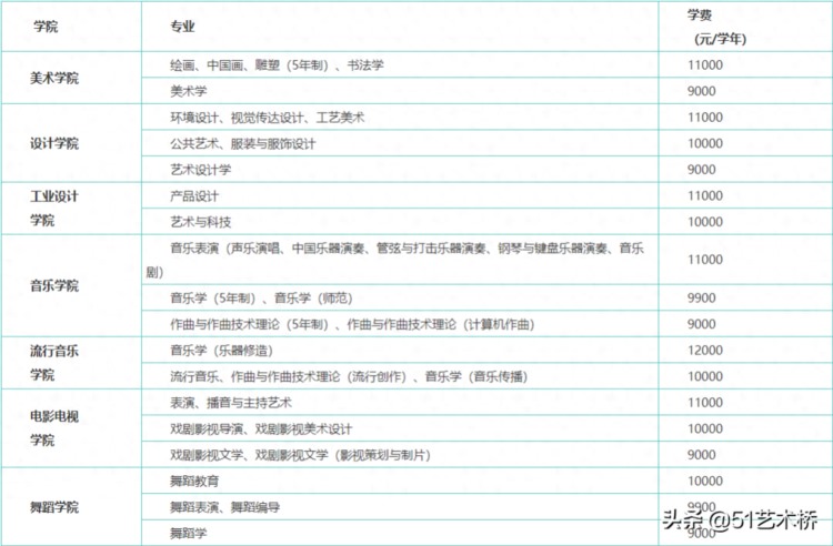 南京艺术学院2022年普通本科招生章程