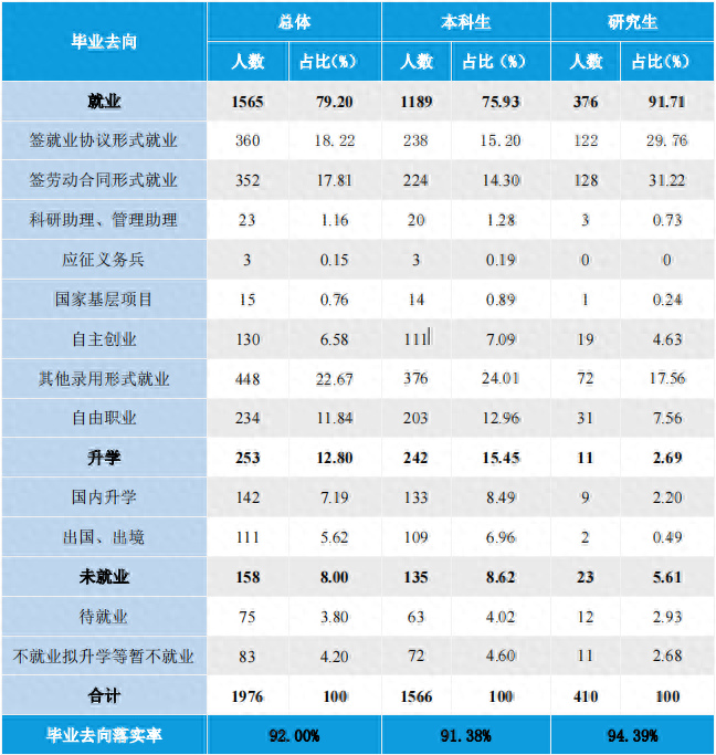 北京服装学院：我国第一所公办服装高校，2019年变更为艺术院校