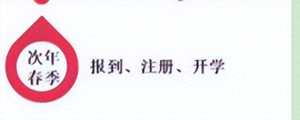 浙江省2023年成人高考报名信息及免考优惠加分政策