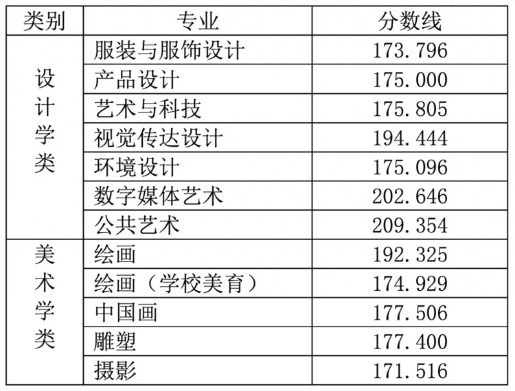 北京服装学院：我国第一所公办服装高校，2019年变更为艺术院校