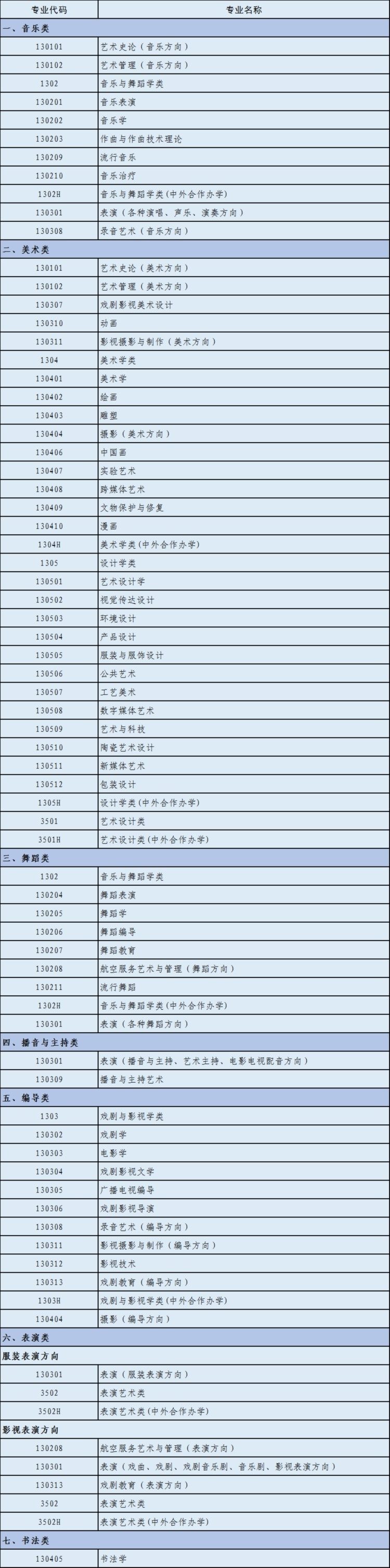 2023年福建普通高校招生艺术类省级统考时间确定