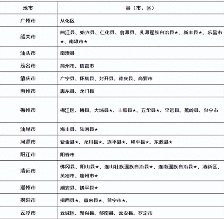 必看！2023广东成人高考报名详细流程及6大关键问答！