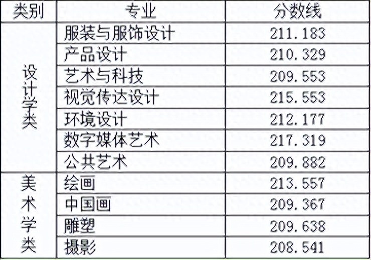 北京服装学院：我国第一所公办服装高校，2019年变更为艺术院校