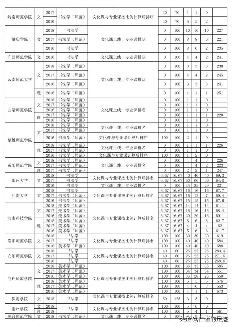 书法高考指南