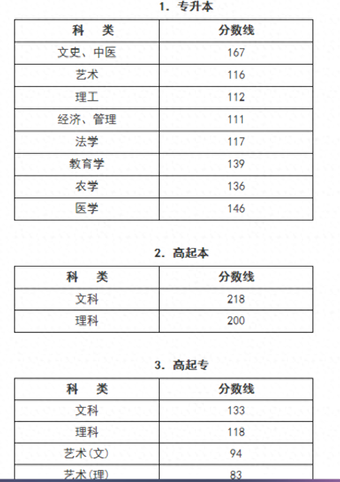 浙江省2023年成人高考报名信息及免考优惠加分政策