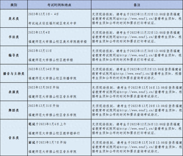 2023年福建普通高校招生艺术类省级统考时间确定