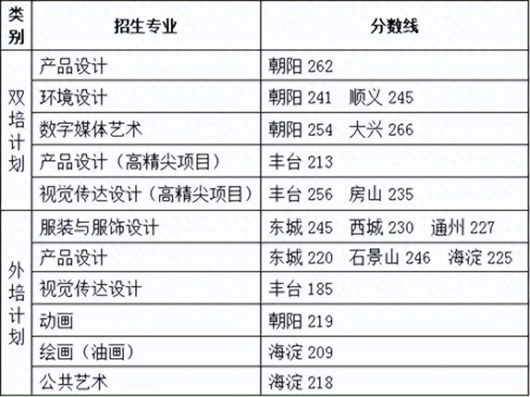 北京服装学院：我国第一所公办服装高校，2019年变更为艺术院校