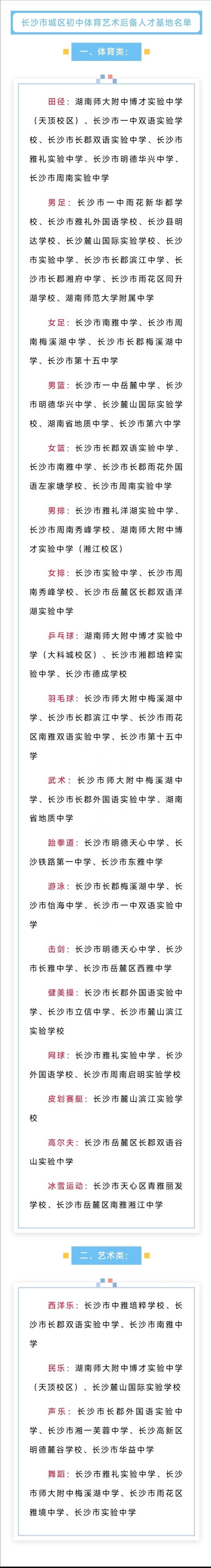 看了长沙初中艺体特招项目，我下定决心：老实带孩子走读书这条路