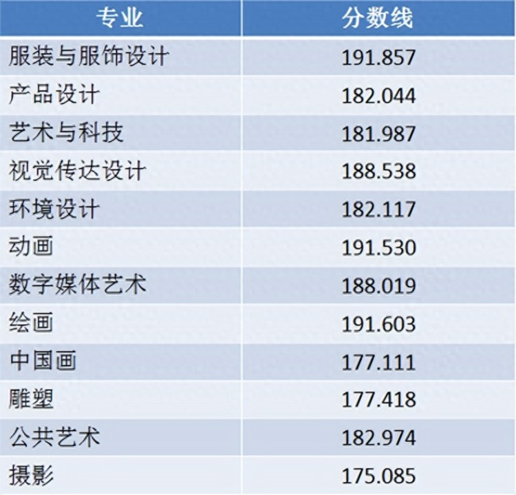 北京服装学院：我国第一所公办服装高校，2019年变更为艺术院校