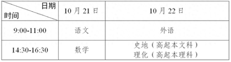 2023年全国成人高校招生考试报名即将开始