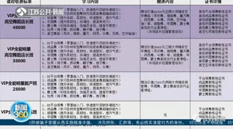 报舞蹈班分期付款变网贷没想到退款还得倒找钱