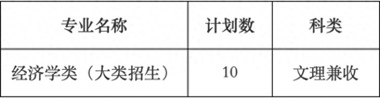 重磅！2023年上海海事大学插班生招生简章发布