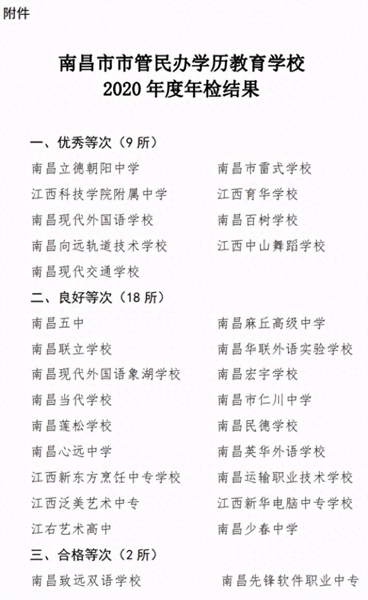 暂停招生！南昌东方舞蹈学校红谷中学等4所学校被通报